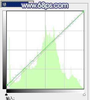 ‘Photoshop将花草中的美女加上唯美梦幻的青蓝色‘