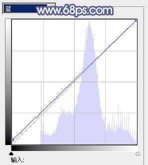 ‘Photoshop将花草中的美女加上唯美梦幻的青蓝色‘