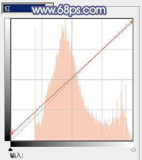 ‘Photoshop将花草中的美女加上唯美梦幻的青蓝色‘