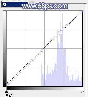 ‘Photoshop将花草中的美女加上唯美梦幻的青蓝色‘