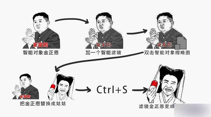 ‘ps智能对象有什么用?ps智能对象作用图解‘