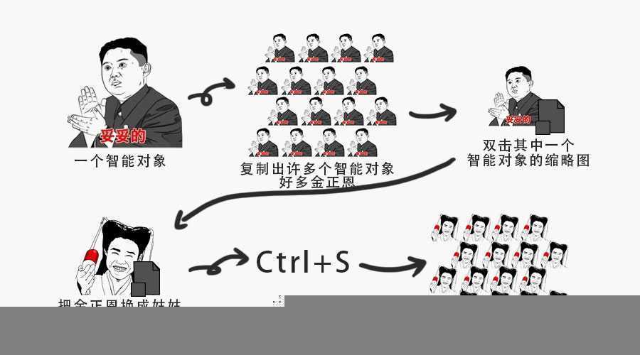‘ps智能对象有什么用?ps智能对象作用图解‘