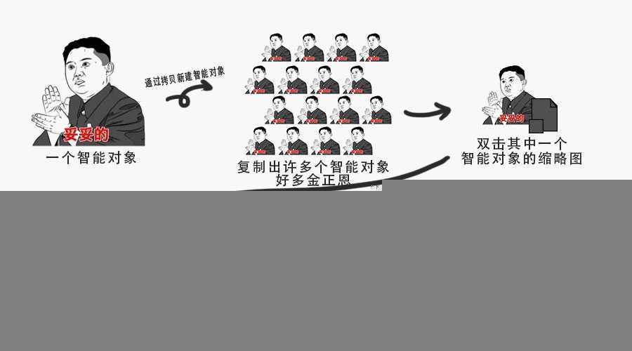 ‘ps智能对象有什么用?ps智能对象作用图解‘