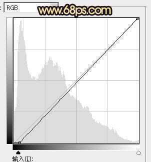 ‘Photoshop将公园中的人物加上暗调秋季暖色‘