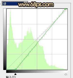 ‘Photoshop将公园中的人物加上暗调秋季暖色‘