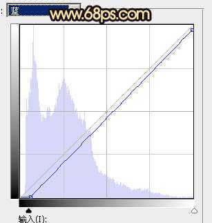‘Photoshop将公园中的人物加上暗调秋季暖色‘