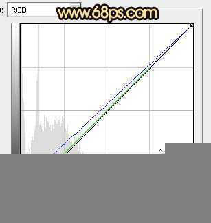 ‘Photoshop将公园中的人物加上暗调秋季暖色‘