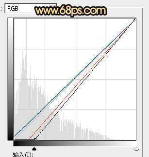 ‘Photoshop将公园中的人物加上暗调秋季暖色‘