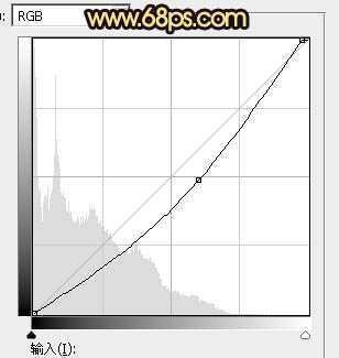 ‘Photoshop将公园中的人物加上暗调秋季暖色‘