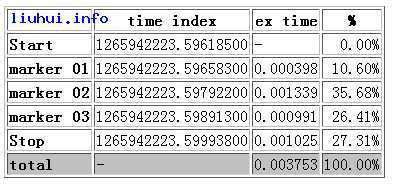 php-performance-benchmark-timer