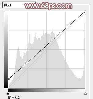 ‘Photoshop为果子美女打造甜美的柔橙色‘