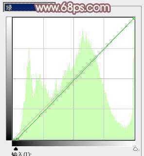 ‘Photoshop为果子美女打造甜美的柔橙色‘