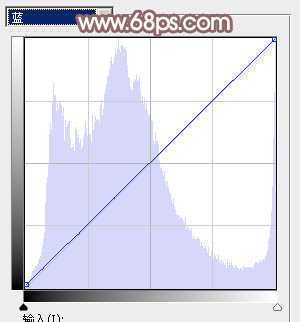 ‘Photoshop为果子美女打造甜美的柔橙色‘