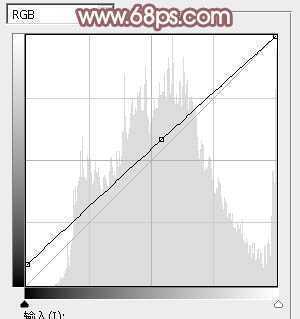 ‘Photoshop为果子美女打造甜美的柔橙色‘