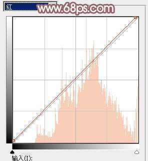 ‘Photoshop为果子美女打造甜美的柔橙色‘