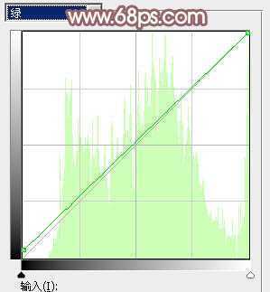 ‘Photoshop为果子美女打造甜美的柔橙色‘