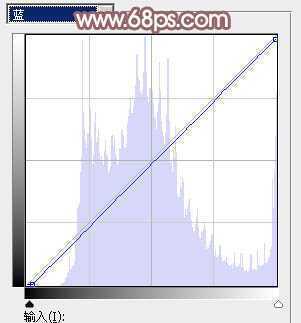 ‘Photoshop为果子美女打造甜美的柔橙色‘