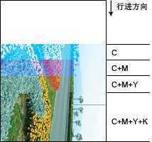 ‘PS教你认识CMYK色彩模式‘