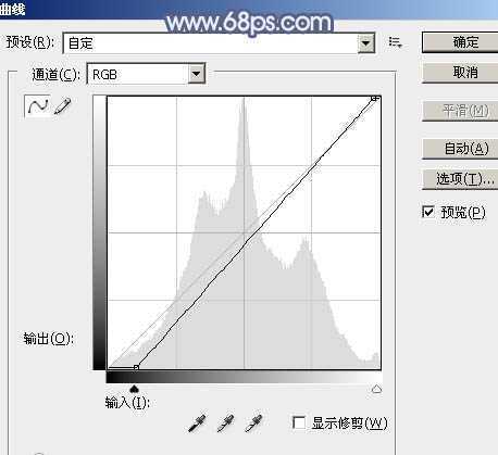 ‘Photoshop为铁轨上的美女加上梦幻甜美的蓝色效果‘