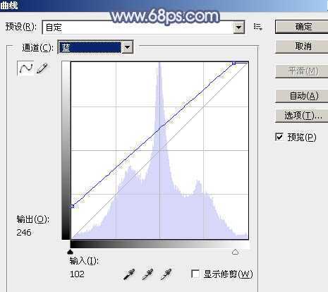 ‘Photoshop为铁轨上的美女加上梦幻甜美的蓝色效果‘