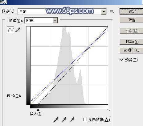 ‘Photoshop为铁轨上的美女加上梦幻甜美的蓝色效果‘