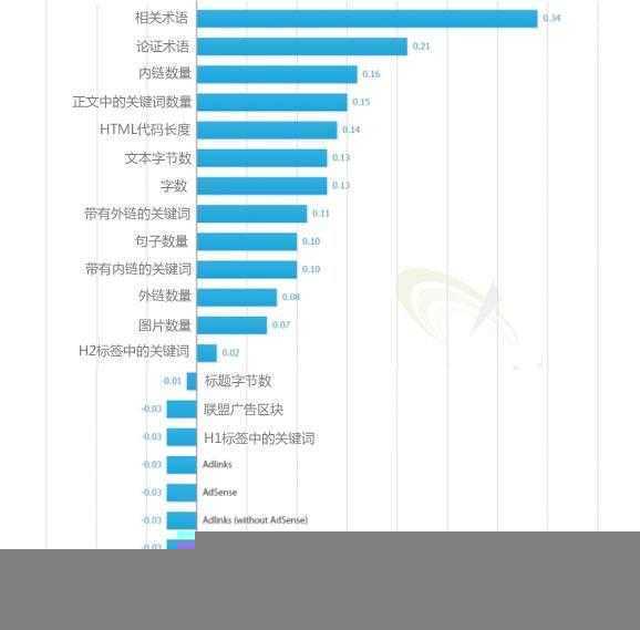 谷歌搜索引擎优化 搜索引擎排名 谷歌排名