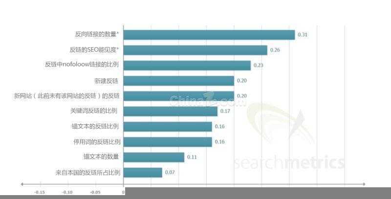 谷歌搜索引擎优化 搜索引擎排名 谷歌排名