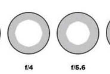 单反相机拍照入门知识和技巧