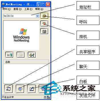 WinXP启用NetMeeting的方法
