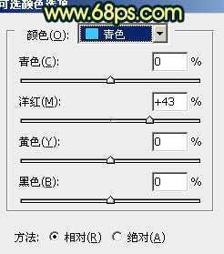 ‘Photoshop中将树林人物图片调成柔美的暗青色‘