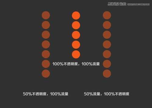 ‘PS画笔流量与不透明度的区别‘