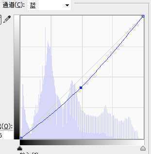 ‘PS给照片添加逼真的透视光线(丁达尔)效果‘