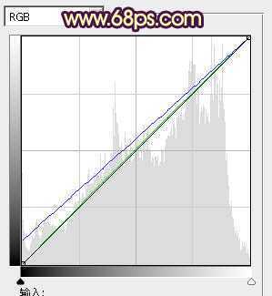 ‘Photoshop将油菜花美女图片跳出漂亮的橙黄色‘