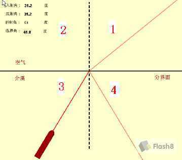 Flash制作关于光的折射和全反射教程