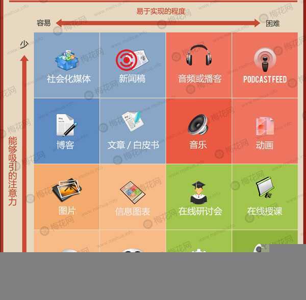 内容营销 网络营销 营销策略