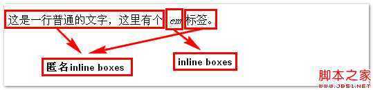 inline boxes示意 >> 张鑫旭-鑫空间-鑫生活