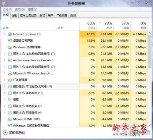 新界面全功能 Win8任务管理器的三不同
