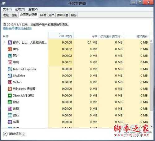 新界面全功能 Win8任务管理器的三不同