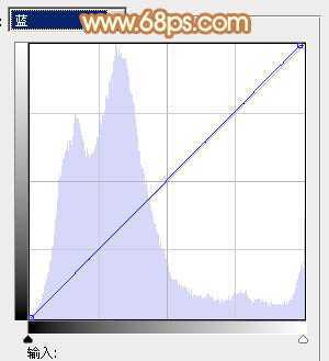 ‘Photoshop为树林美女图片增加朦胧唯美的小清新淡黄色‘