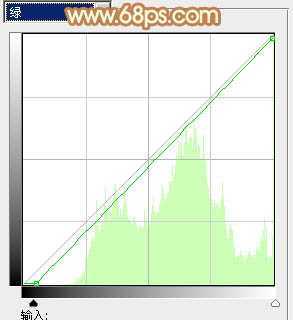 ‘Photoshop为树林美女图片增加朦胧唯美的小清新淡黄色‘