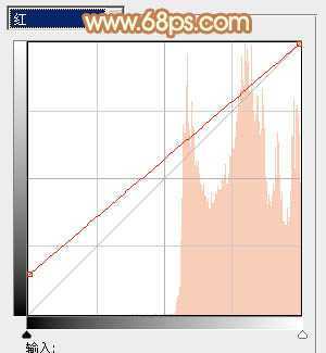 ‘Photoshop为树林美女图片增加朦胧唯美的小清新淡黄色‘