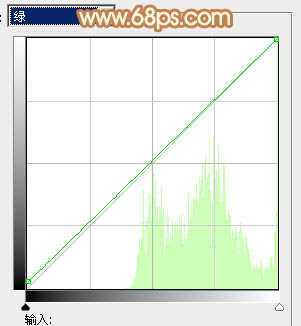‘Photoshop为树林美女图片增加朦胧唯美的小清新淡黄色‘