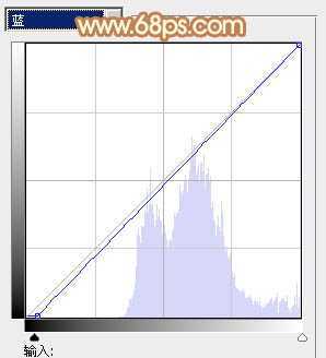 ‘Photoshop为树林美女图片增加朦胧唯美的小清新淡黄色‘