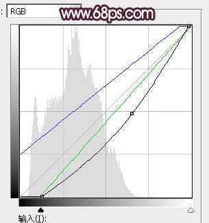 ‘Photoshop将树林人物图片打造唯美的暗调紫红色‘