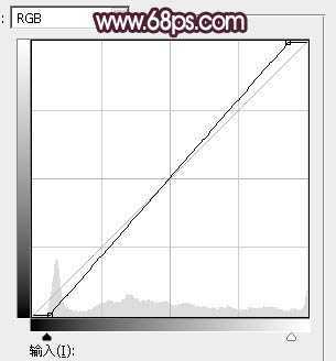 ‘Photoshop将树林人物图片打造唯美的暗调紫红色‘