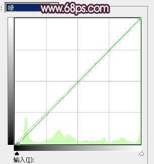 ‘Photoshop将树林人物图片打造唯美的暗调紫红色‘