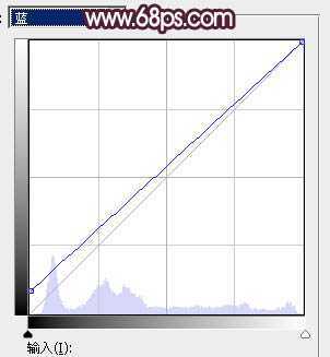 ‘Photoshop将树林人物图片打造唯美的暗调紫红色‘
