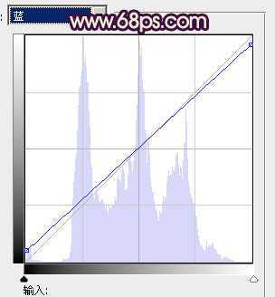 ‘Photosho将写意人物图片调出柔和的淡暖色‘