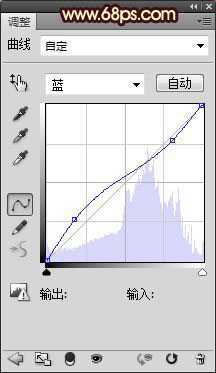 ‘Photoshop将外景人物图片调制出非常清晰通透的淡黄色效果‘