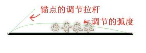 钢笔铅笔的应用